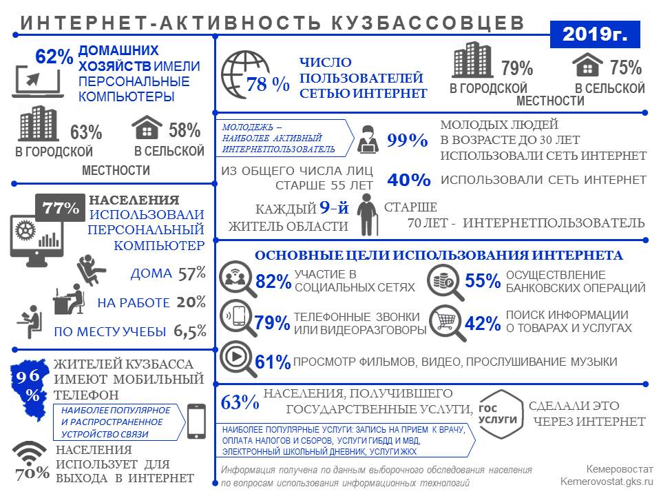 Анкета переписи населения 2021 образец