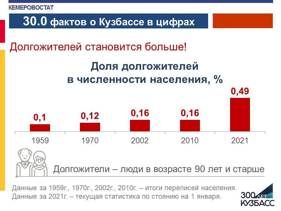 Факт 0. Факты о Кузбассе. Промышленность Кузбасса в цифрах. Торговля Кузбасса в цифрах. Культура Кузбасса в цифрах.